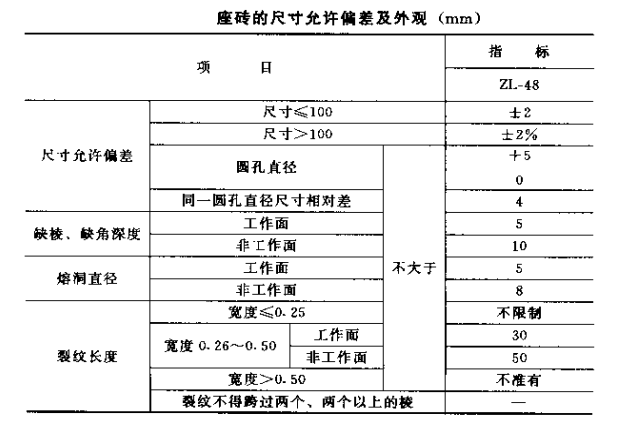 盛钢桶内铸钢用高铝砖