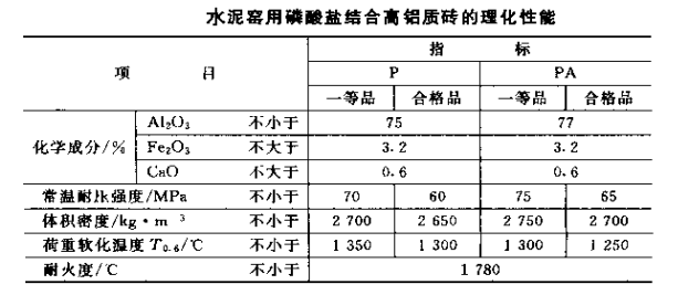 磷酸盐结合高铝砖