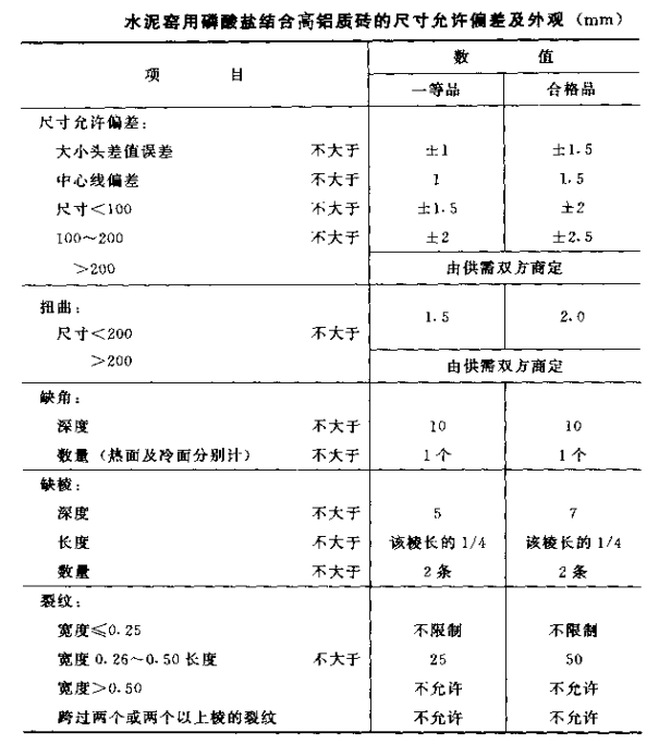 磷酸盐结合高铝砖