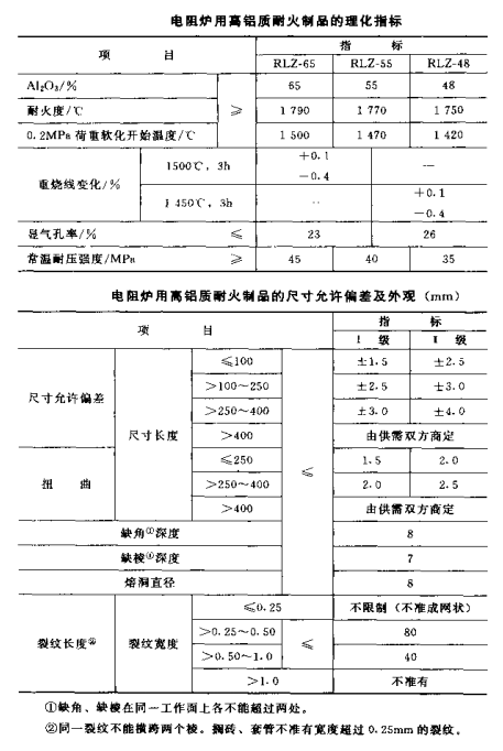 电阻炉用高铝质耐火砖