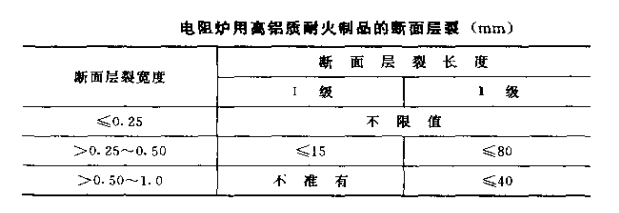 电阻炉用高铝质耐火砖