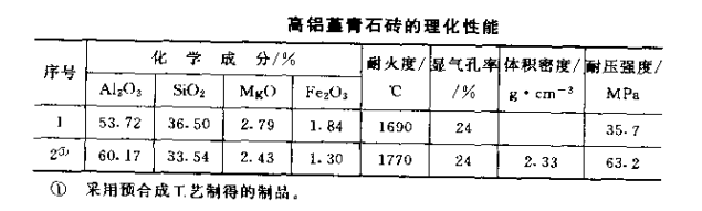 高铝堇青石砖