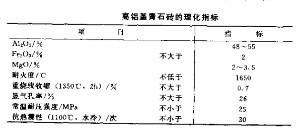 高铝堇青石砖