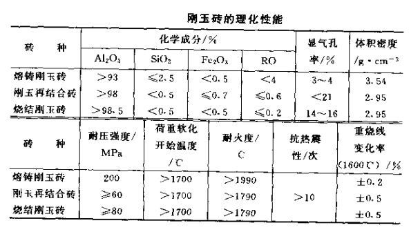 刚玉砖