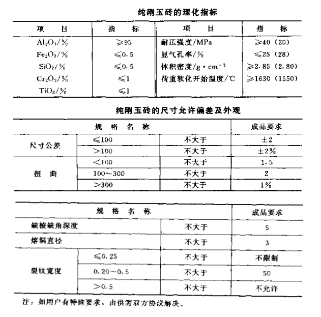 刚玉砖