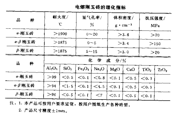 刚玉砖