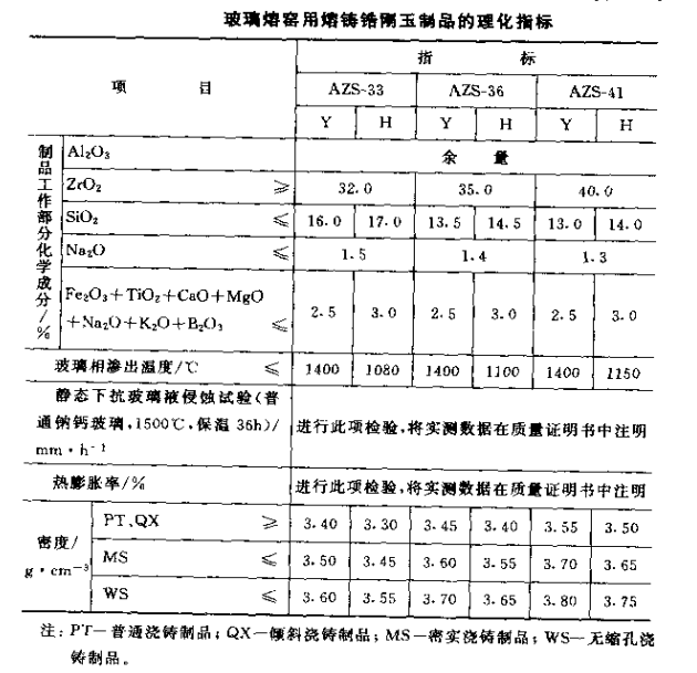 熔铸锆刚玉砖