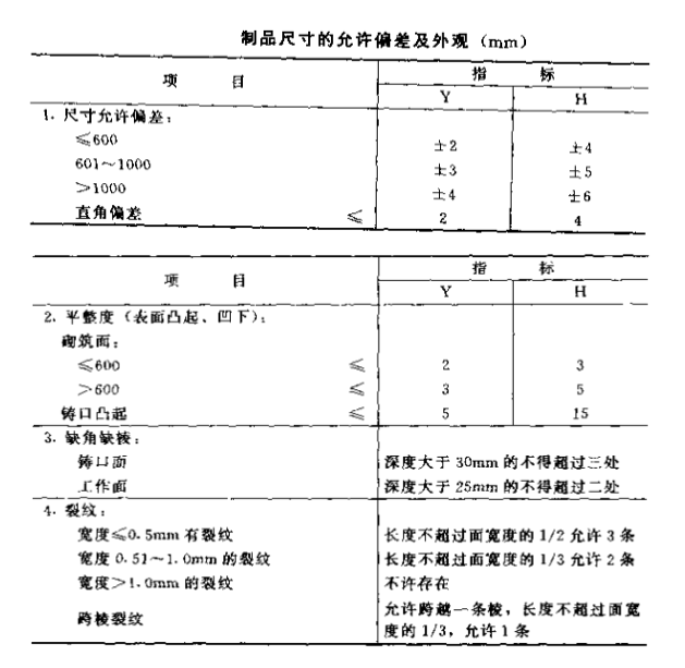 熔铸锆刚玉砖