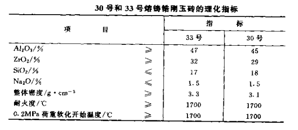 熔铸锆刚玉砖