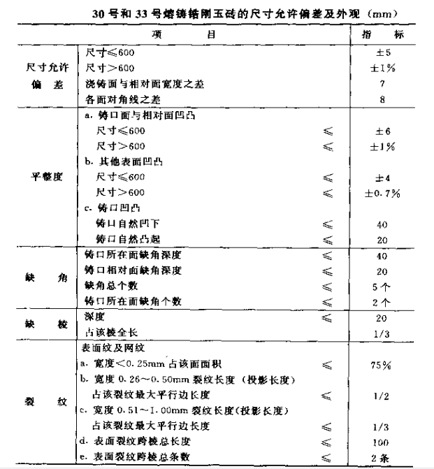 熔铸锆刚玉砖