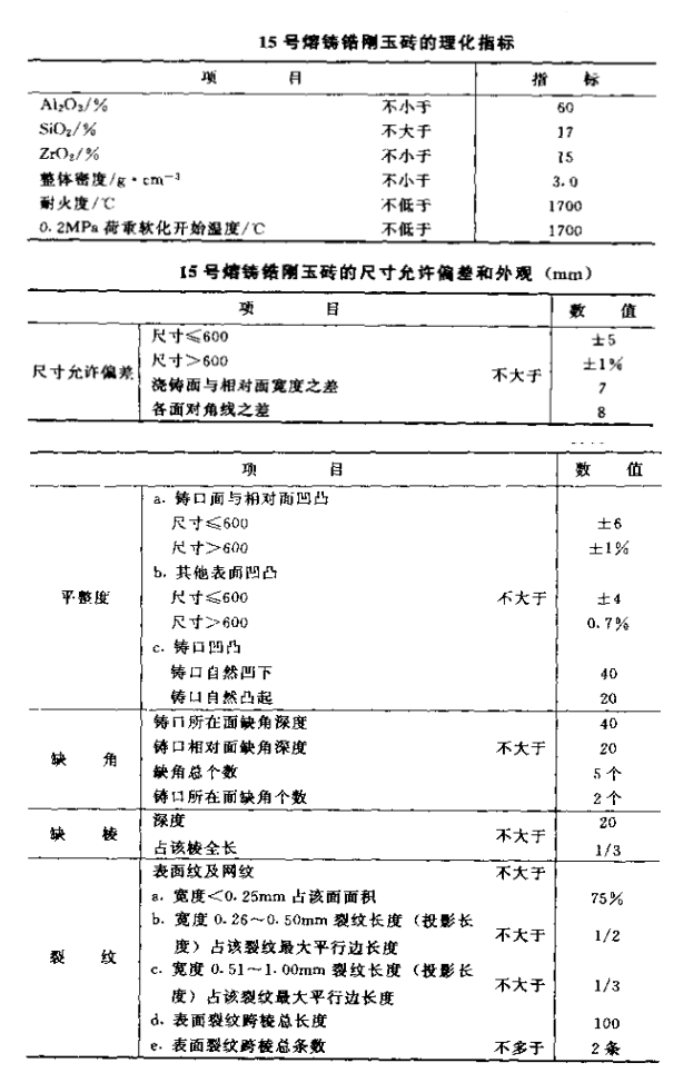 熔铸锆刚玉砖