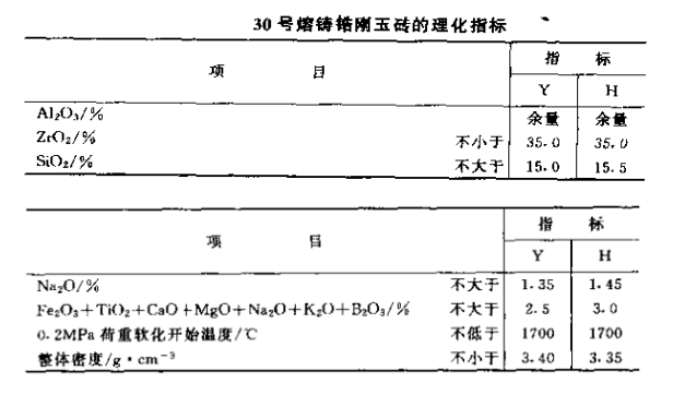 熔铸锆刚玉砖