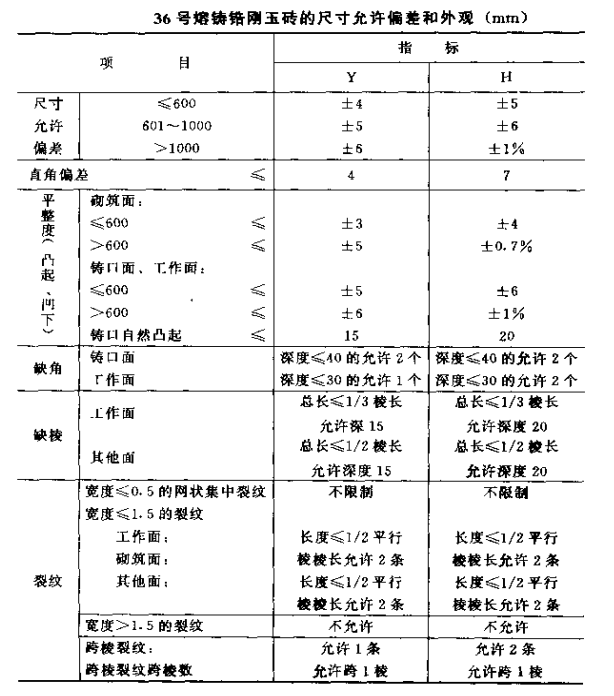 熔铸锆刚玉砖