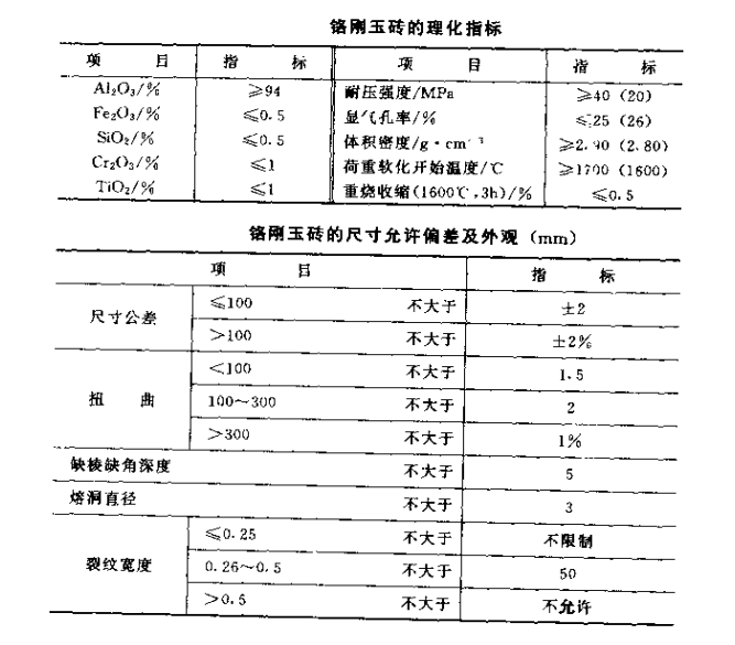 铬刚玉砖