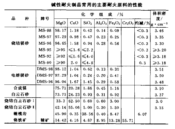 镁砖