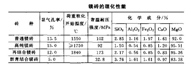 镁砖