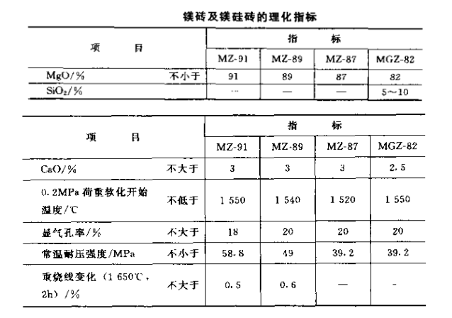 镁砖