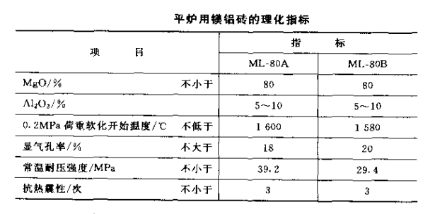 镁铝砖