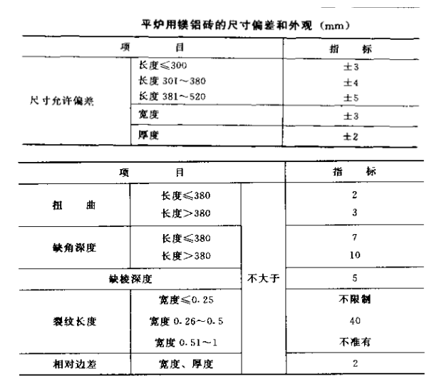 镁铝砖