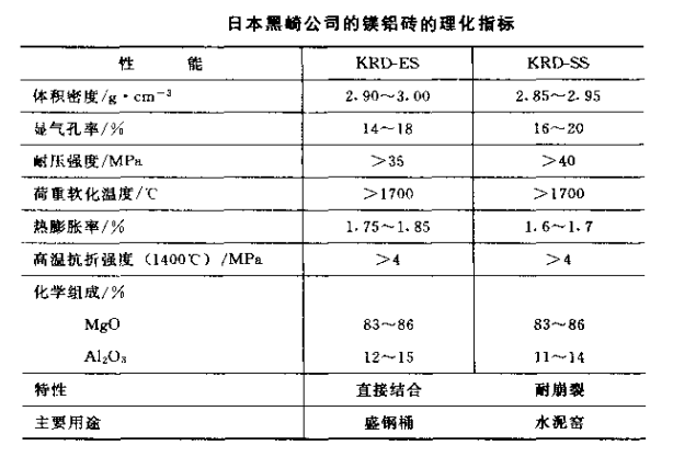 镁铝砖