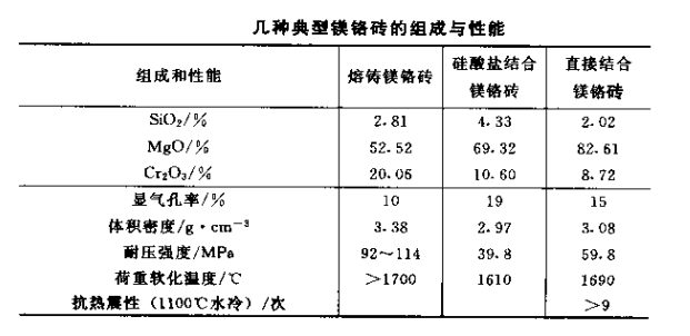 镁铬砖