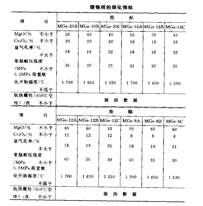 镁铬砖