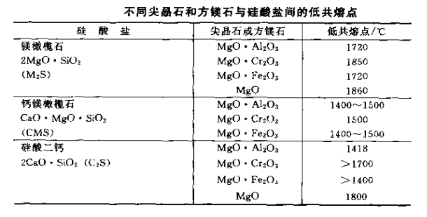 硅酸盐结合镁铬砖