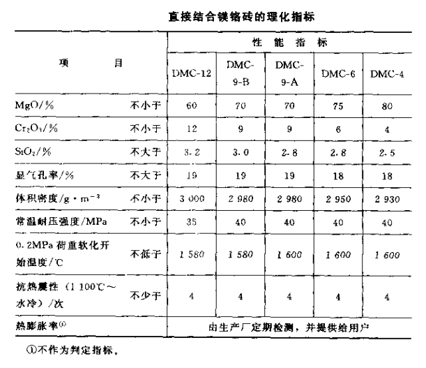 直接结合镁铬砖