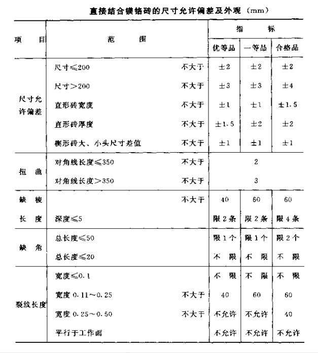 直接结合镁铬砖