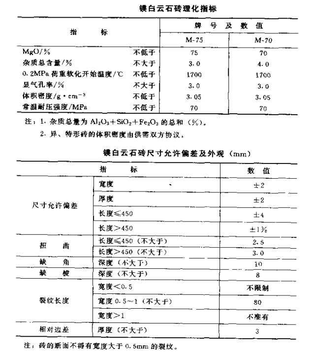 白云石砖