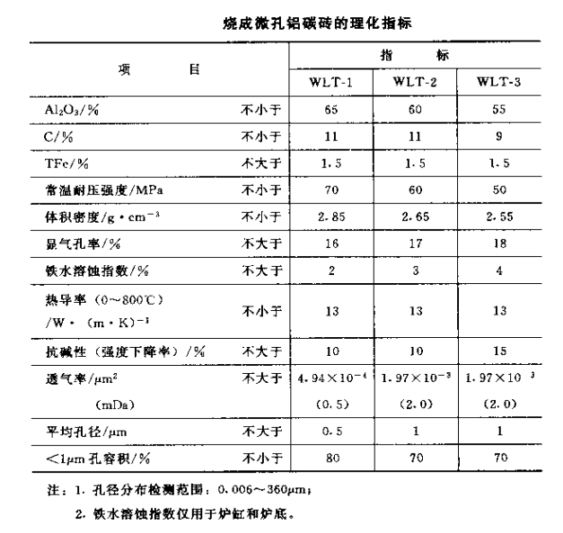 烧成微孔铝碳砖