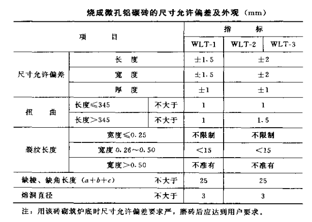 烧成微孔铝碳砖