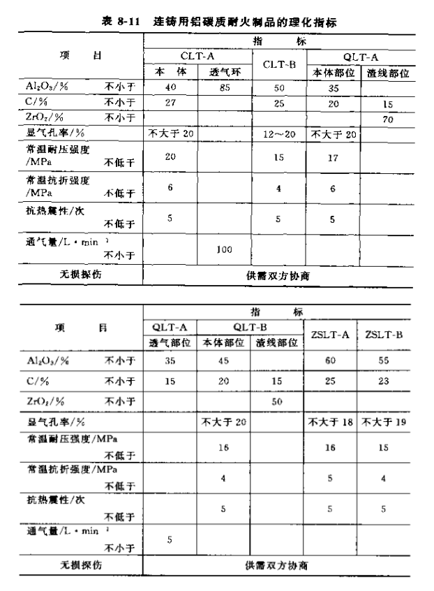 连铸用铝碳质耐火制品