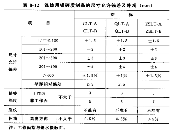 连铸用铝碳质耐火制品