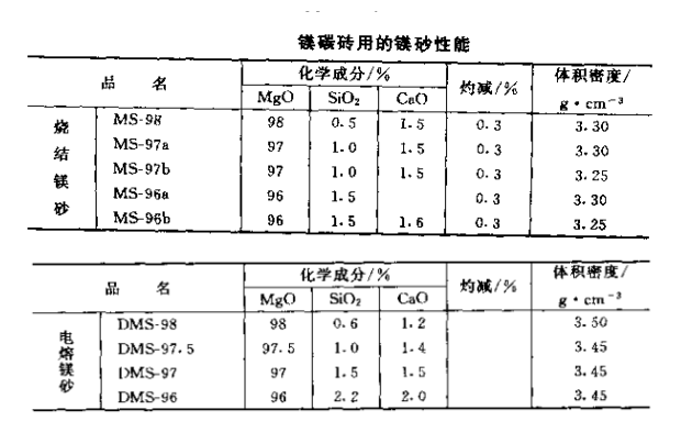 镁碳砖