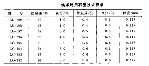 镁碳砖