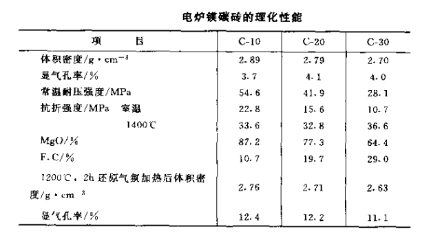 镁碳砖