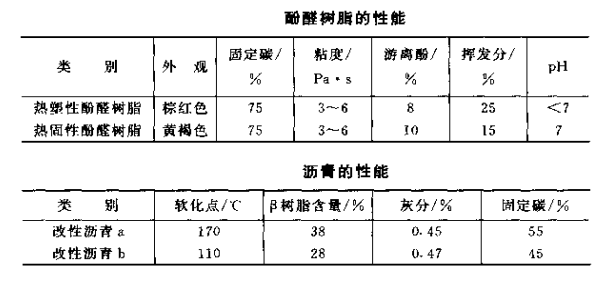 镁碳砖