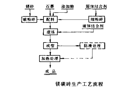 镁碳砖