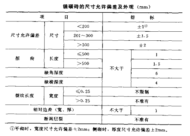 镁碳砖