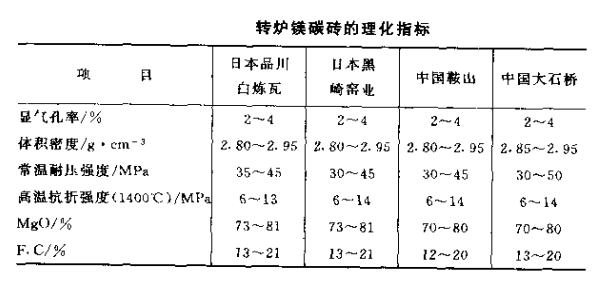 镁碳砖