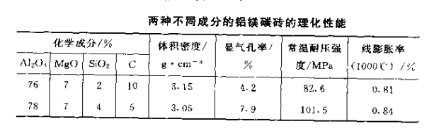 铝镁碳砖