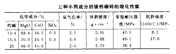 镁钙碳砖