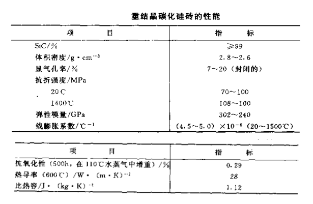 重结晶碳化硅制品