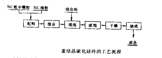 重结晶碳化硅制品