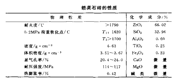 锆英石砖