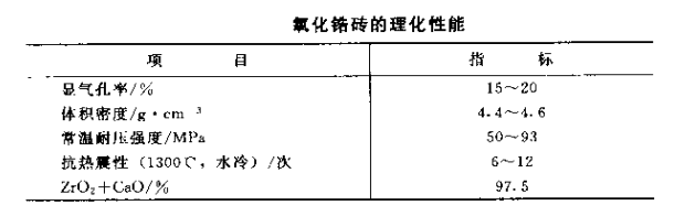 氧化锆砖