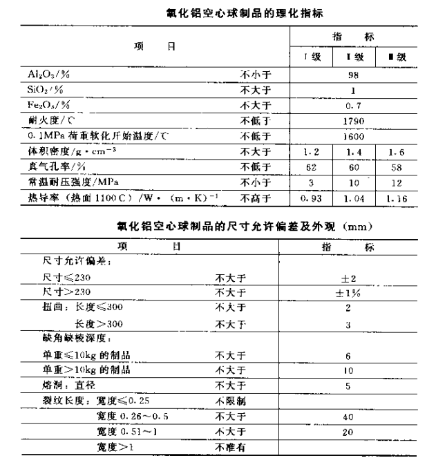 氧化铝空心球砖