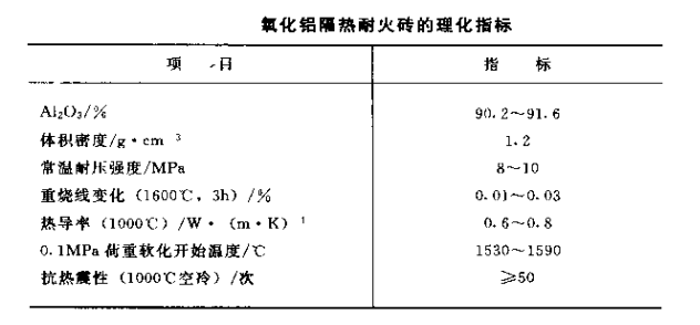 氧化铝隔热砖