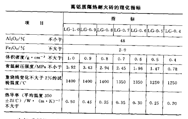 高铝质隔热砖